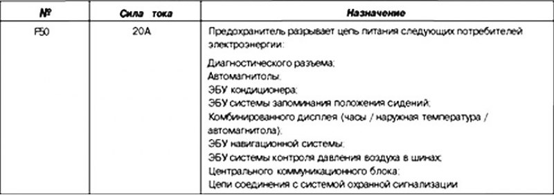 Предохранитель отключения потребителей…