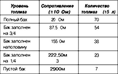Примечание. Все приведенные значения являются…