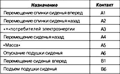 Панель управления на сиденье пассажира