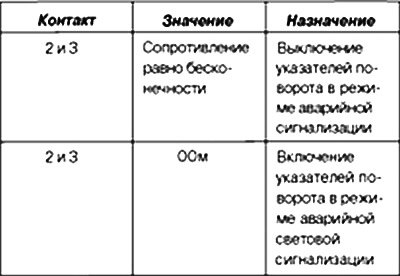 Проверка с помощью мультиметра