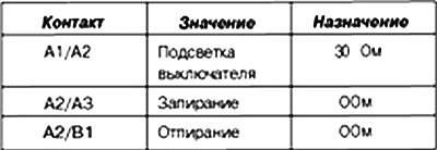 Проверка с помощью мультиметра