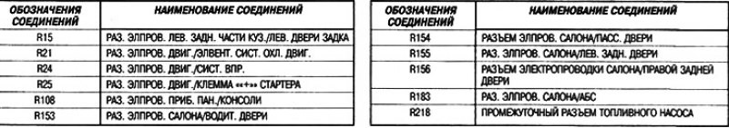Перечень электрических соединений
