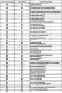 Алгоритм поиска неисправностей
