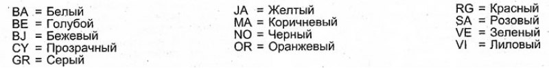 Обозначения в прямоугольниках указывают положение…