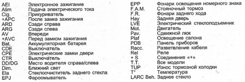 Далее несколько указаний, которые, помогут Вам…