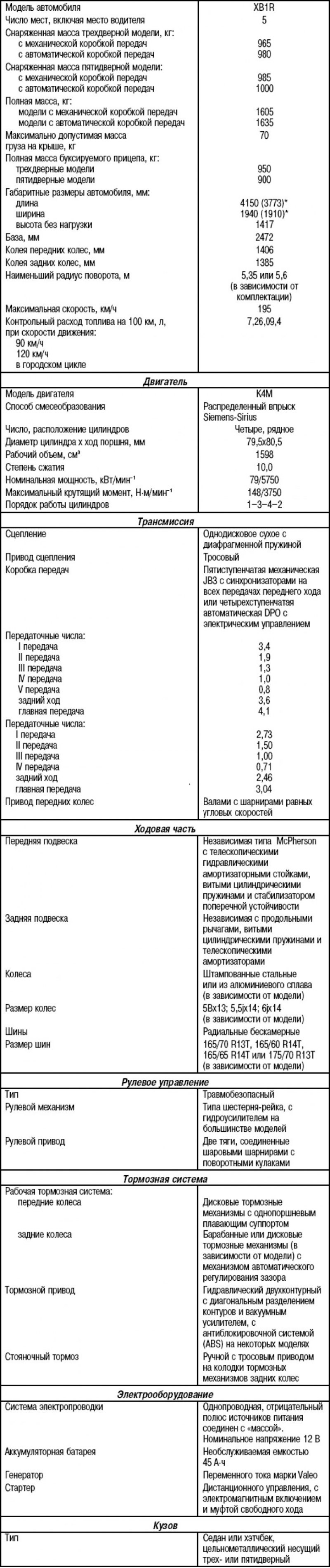 Техническая характеристика автомобиля