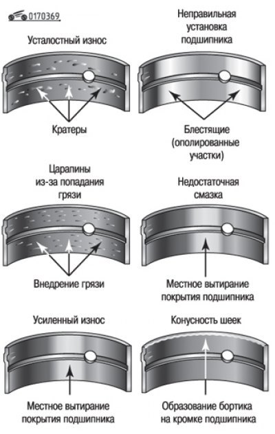 Рис. 3.69. Основные виды повреждений вкладышей…