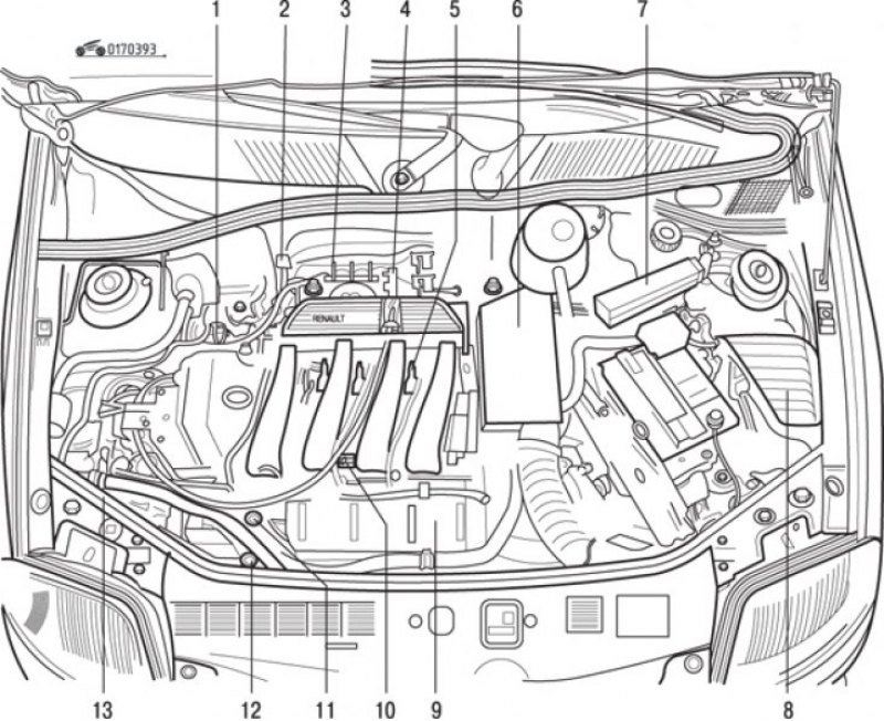 Названия деталей под капотом. Датчики под капотом Рено Меган 2. Моторный отсек Рено Меган 2. Датчики Рено Симбол 1.4 16кл. Расположение датчиков на Рено Симбол.