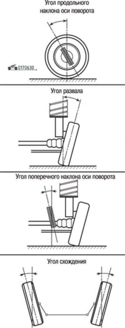 Рис. 6.30. Углы установки передних колес
