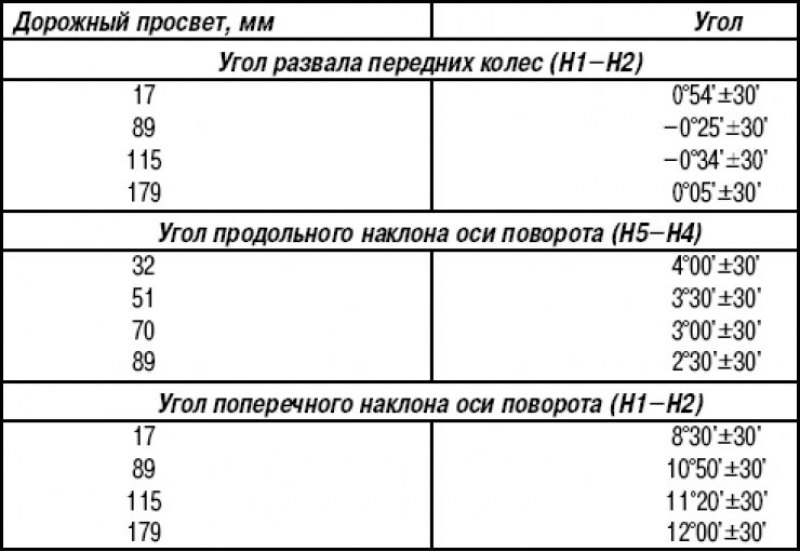 Развал схождение своими руками рено симбол