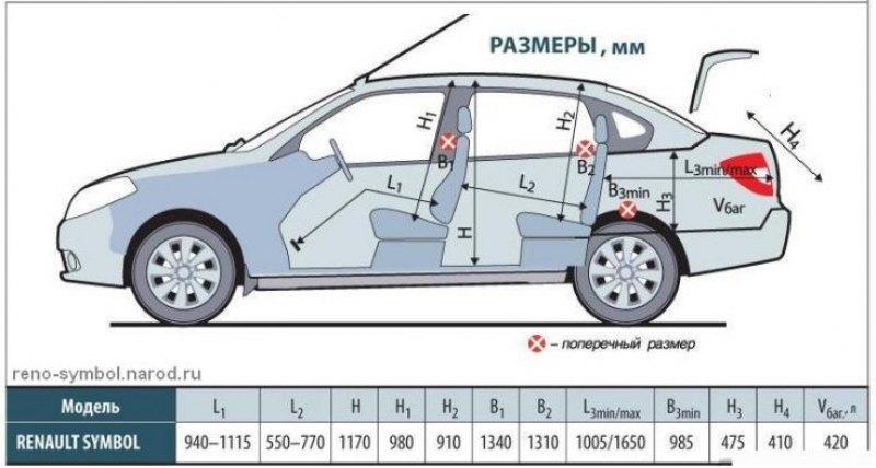 Некоторые кузовные размеры, мм