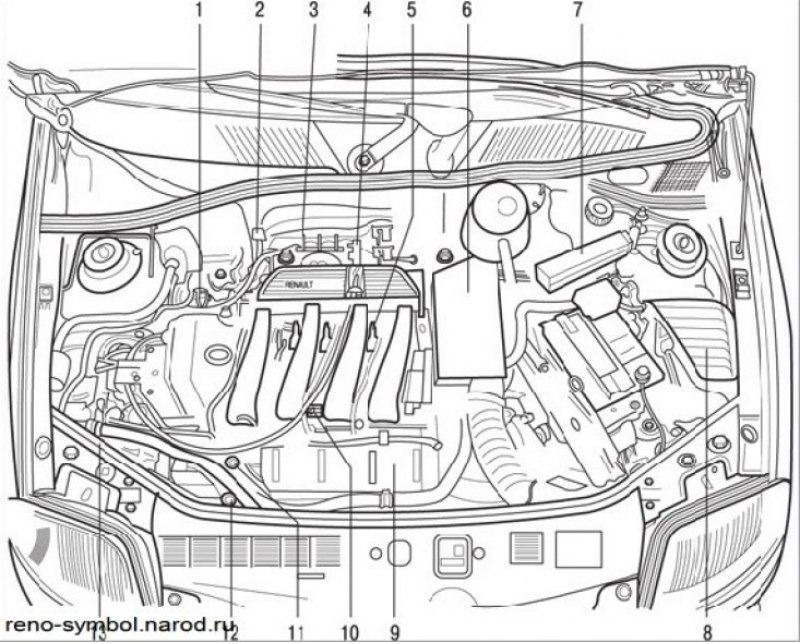 Топливная система рено симбол