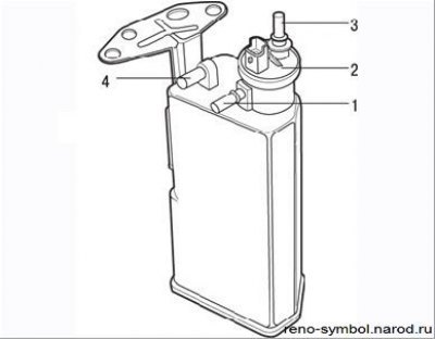Рисунок 3.114. Адсорбер: 1 – трубопровод от топливного бака; 2 – электромагнитный клапан продувки…