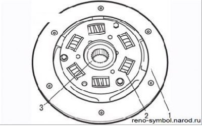 Рисунок 4.3. Проверка внешним осмотром состояния ведомого диска сцепления: 1 – фрикционная…