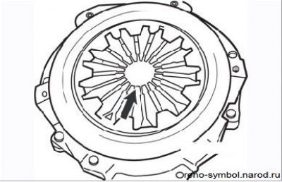Рисунок 4.5. Проверка состояния лепестков диафрагменной пружины (стрелка)