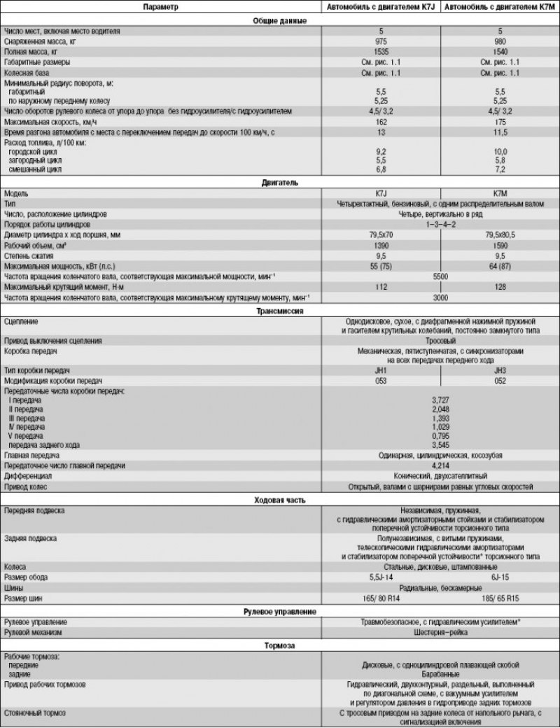 Таблица 1.1. Технические характеристики…