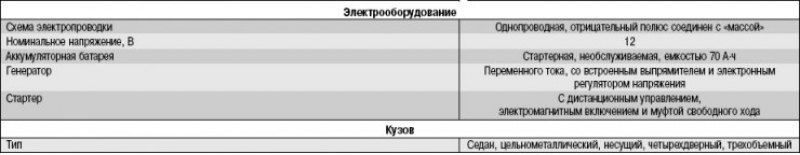 Таблица 1.1. Технические характеристики…