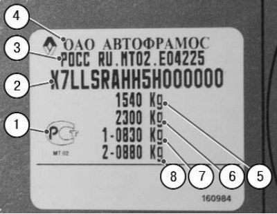 1.5. Идентификационная наклейка: 1 – знак…