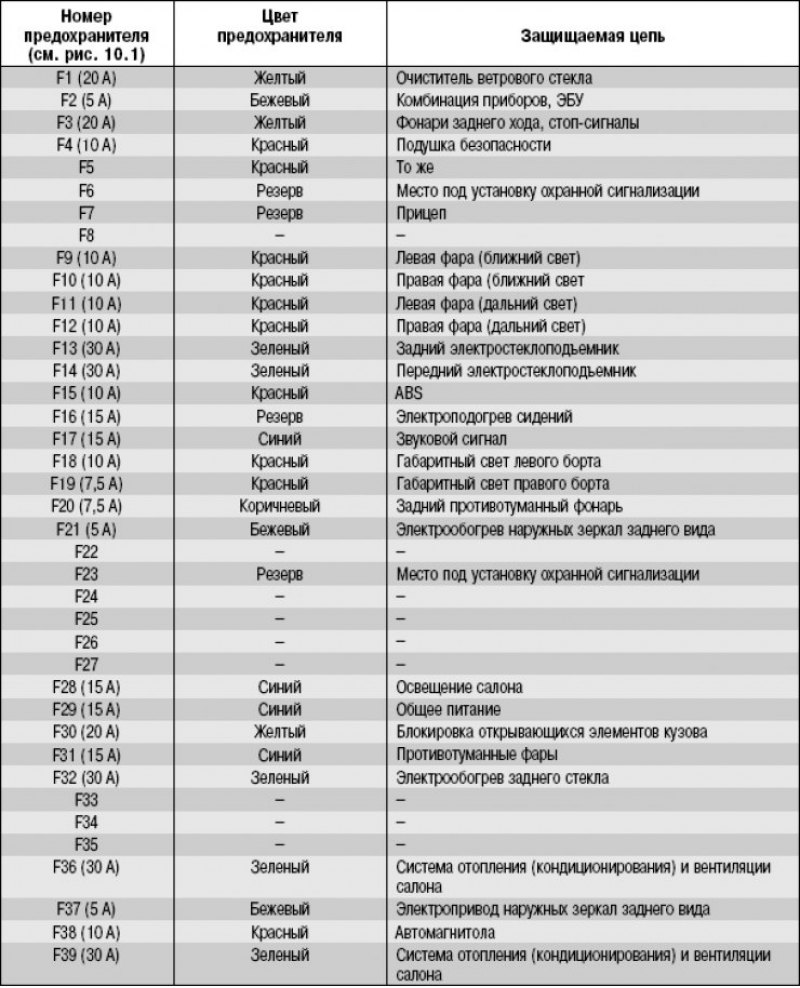 Предохранители логан. Схема предохранителей Рено Логан 1.4 2011. Схема предохранителей Рено Логан 1.6. Схема предохранителей Рено Логан 1.4. Рено Логан 2 схема предохранителей расположение.