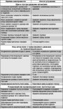 Открыть статью Возможные неисправности передней подвески