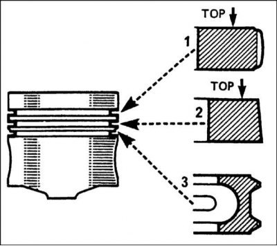 1 - Верхнее компресионное кольцо; 2 - Нижнее…