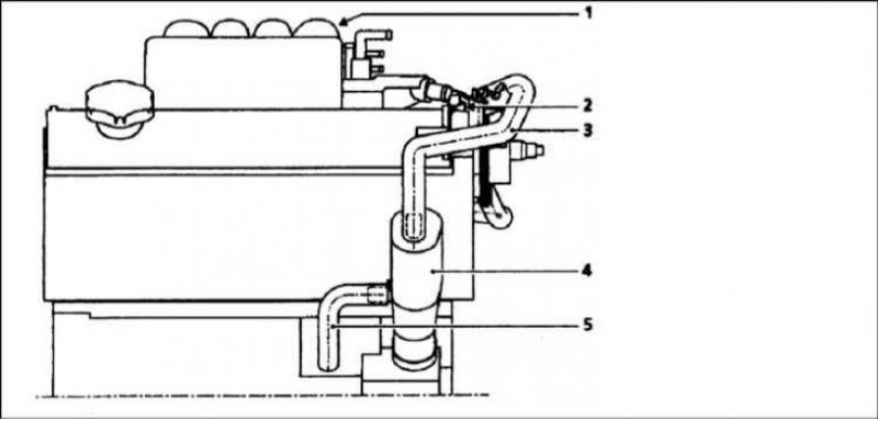 Система снижения токсичности отработавших газов. Шланг системы вентиляции картера Рено. Вентиляция картерных газов Рено Лагуна 2 бензин 1.8. Система вентиляции картерных газов Рено дизель. Система вентиляции картерных газов Сценик 2007.