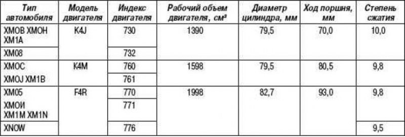 Таблица 2.1. Общие технические характеристики…