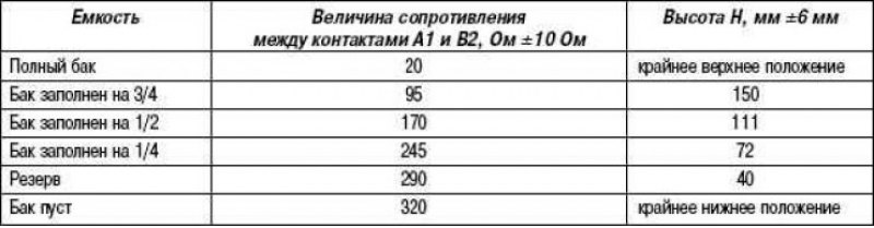 Меган 3 момент затяжки. Меган 3 момент затяжки
