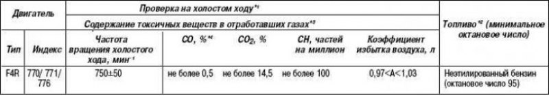 Технические характеристики двигателей для…