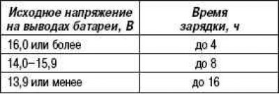 Время зарядки аккумуляторной батареи в…