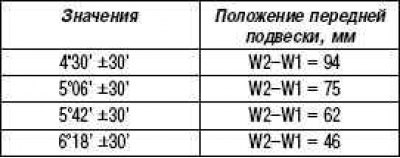 Максимальная разница значений между правым и…