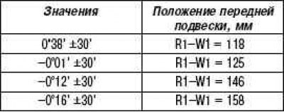 Максимальная разница значений между правым и…