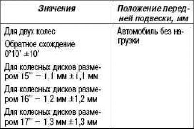 Регулируется за счет вращения муфт тяги рулевого…