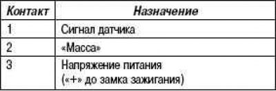 Датчики присутствия и перемещения (разъем 2)