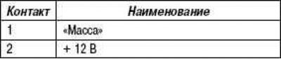А. Трубопровод запитывается от патрубка 3,…
