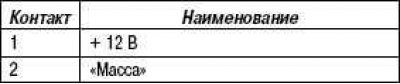 В. Трубопровод запитывается от патрубка 4,…