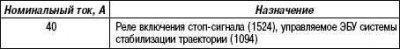 Таблица 3. Назначение контактов и цепей (в…