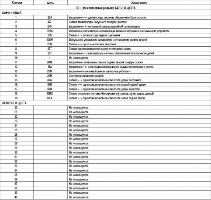 Таблица 4. Назначение реле (в зависимости от…