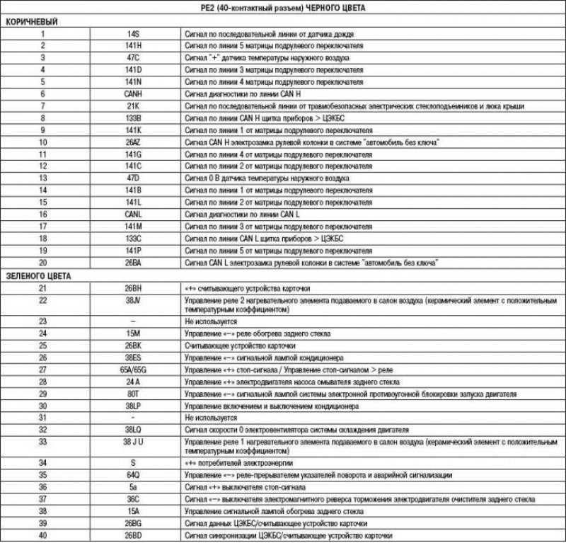 Таблица 4. Назначение реле (в зависимости от…
