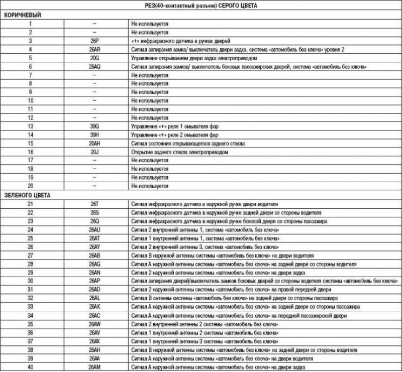 Таблица 4. Назначение реле (в зависимости от…