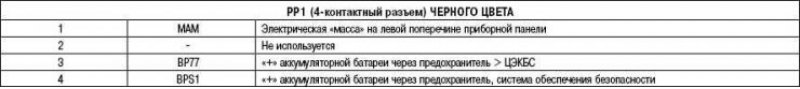 Таблица 4. Назначение реле (в зависимости от…