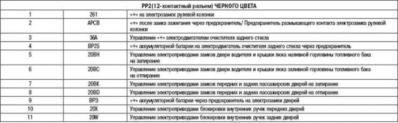 Таблица 4. Назначение реле (в зависимости от…