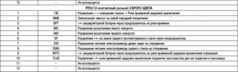 Таблица 4. Назначение реле (в зависимости от…