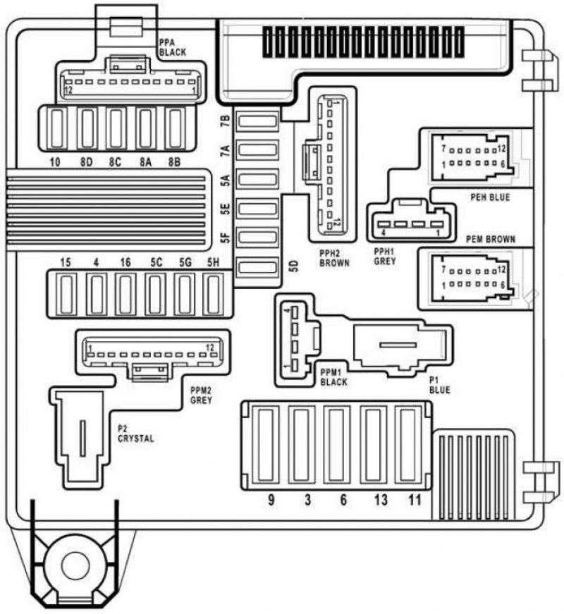 Блок защиты и коммутации рено меган 2 схема