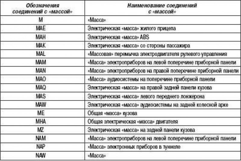 Вес задний. Точки крепления массы Рено Меган 2. Масса на Рено Меган 2. Масса двигателя Рено Меган 2. Рено Меган 2 точки массы на двигателе.