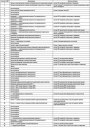 Открыть статью Назначение диагностических контактов ЭБУ