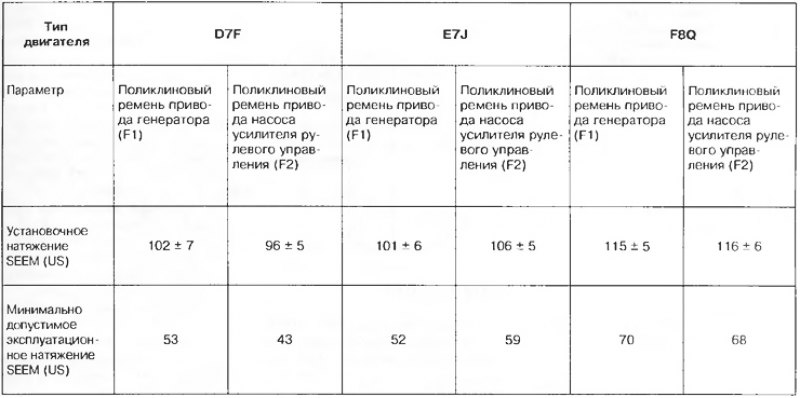 Таблица 1.4