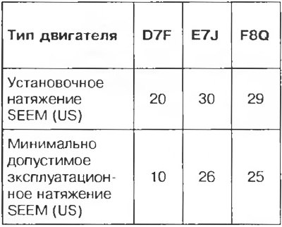 Таблица 1.5