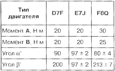 Таблица 1.7