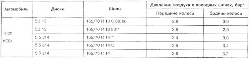Таблица 1.8